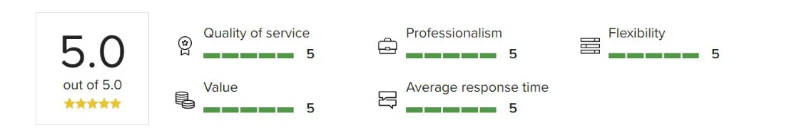 Five-star rating: excellent service, value, and response.